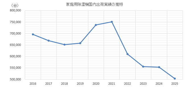 グラフ